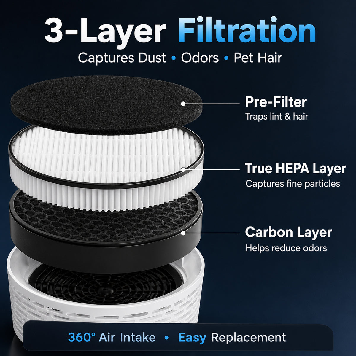 2 Pack LV-H132 Replacement Filters Compatible with LEVOIT Air Purifier, 3-in-1 Filter Set Replaces LV-H132-RF with Activated Carbon